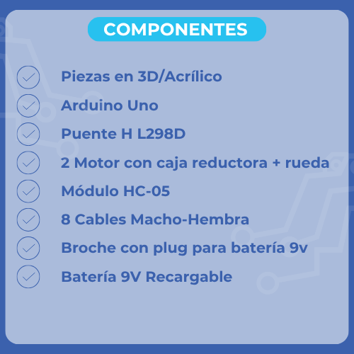 Listado Componentes(1) Listado Componentes(1)